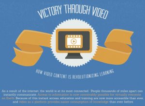 The Victory of Video Infographic