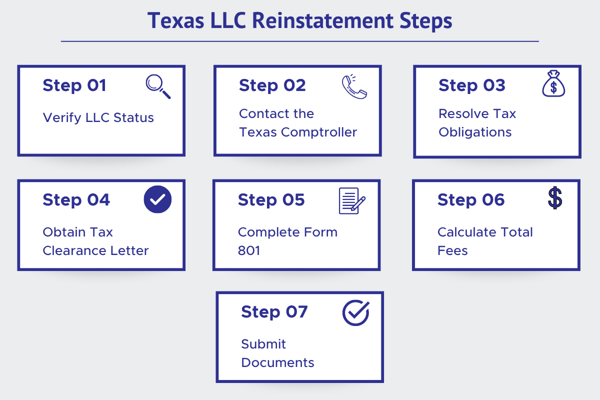 Texas LLC reinstatement steps process showing 7-step guide including Form 801 filing tax clearance letter and Secretary of State submission for dissolved LLC restoration