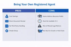 Can I be my own registered agent pros and cons showing cost savings versus privacy risks for LLC owners