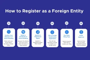 How to register as a foreign entity steps guide