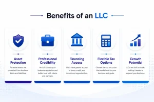Benefits of an LLC compared to a sole proprietorship including liability protection, financing opportunities, tax flexibility, and business growth