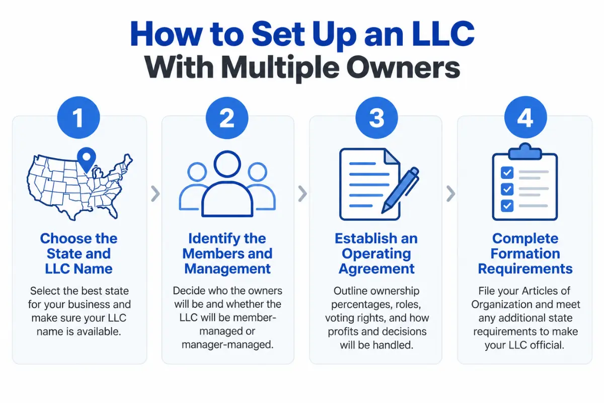 how-to-set-up-an-llc-with-multiple-owners